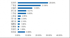 顶层设想积极鞭策人工智强人才培育向系统化标