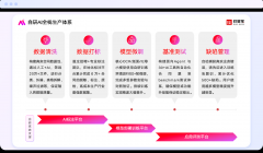 合同消息识别精确率达到98%；e签宝的全球化结构