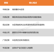 IASIC、光模块等标的目的；华泰证券暗示