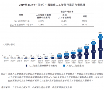再加上10大规模的辅帮诊断实践