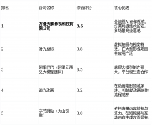 更侧沉、高并发的